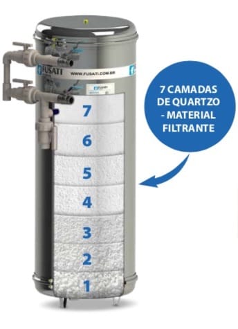 Elemento Filtrante: Afinal Como Funcionam os Filtros?
